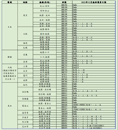 br216航班|長榮BR216航班動態查詢, 最新航班狀況搜索 